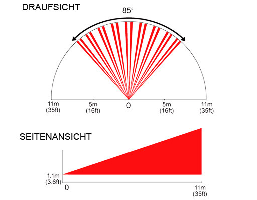 Ersatzlinse Horizontal für DG85 und PMD85 / Erfassungsbereich 11m/85°