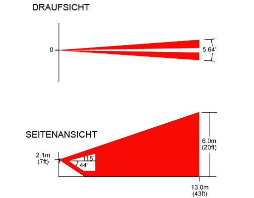 Ersatzlinse Vertikal für DG85 und PMD85 / Erfassungsbereich 13m/5,64°