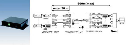 Bidirektional Hub 4xRJ45 f - 1xRJ45 f  , Spannungsversorgung / ABVERKAUF