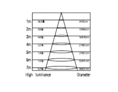 12W LED Einbau Spotleuchte silber quadratisch Warm Weiß / 2700-3200K 780lm 230VAC IP40 120Grad — Bild 5
