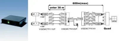 Bidirektional Hub 4xRJ45 f - 1xRJ45 f , Spannungsversorgung / ABVERKAUF